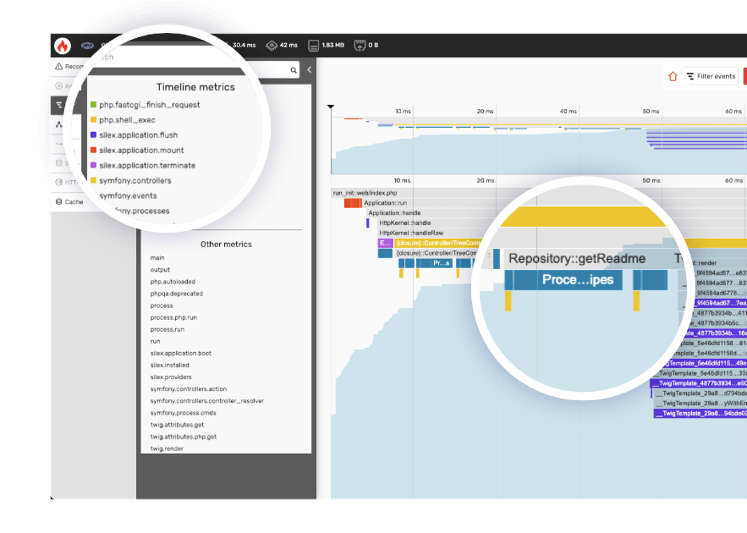 Timeline visualization of a callgraph