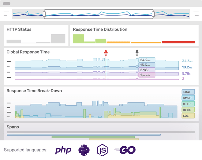 Preview of the monitoring dashboard