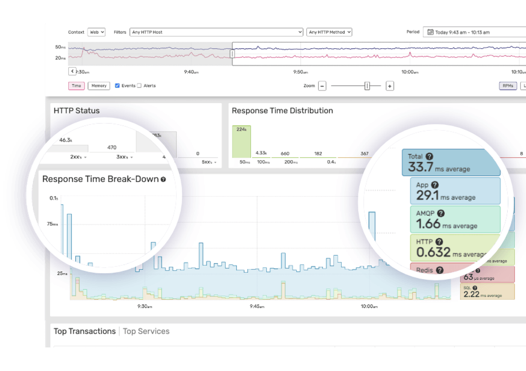 Service features help you drill down walltime